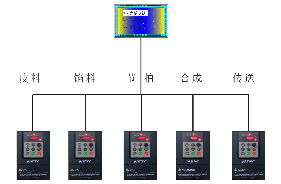 食品加工機械應用3.jpg