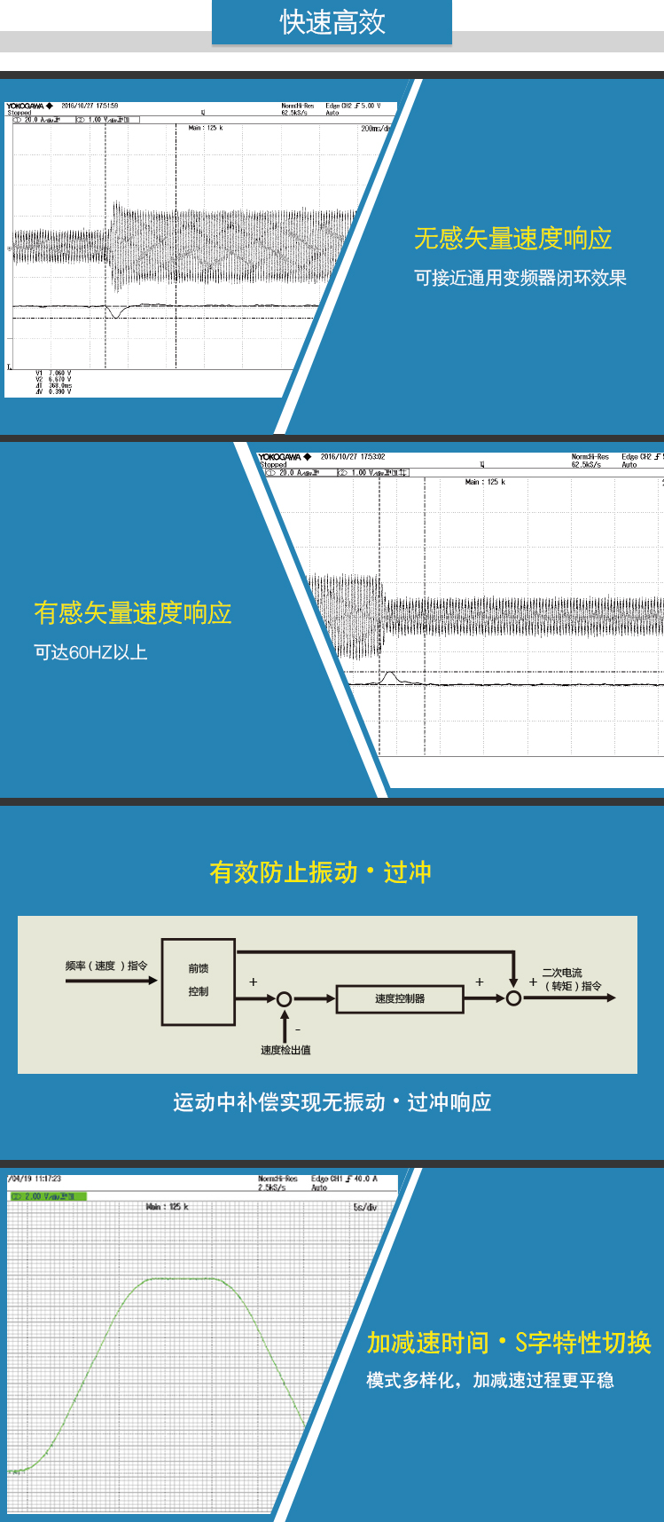 4、快速高效.jpg